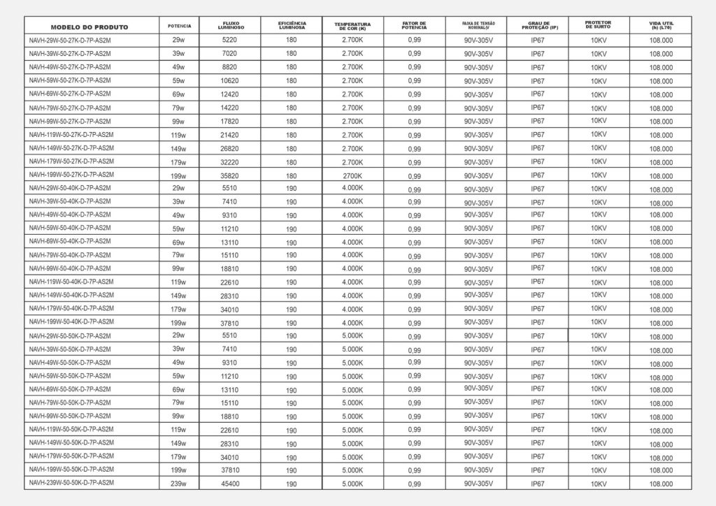 2 LUMINARIA PUBLICA LED LUXPHY PRO 2026 Pagina 2 1