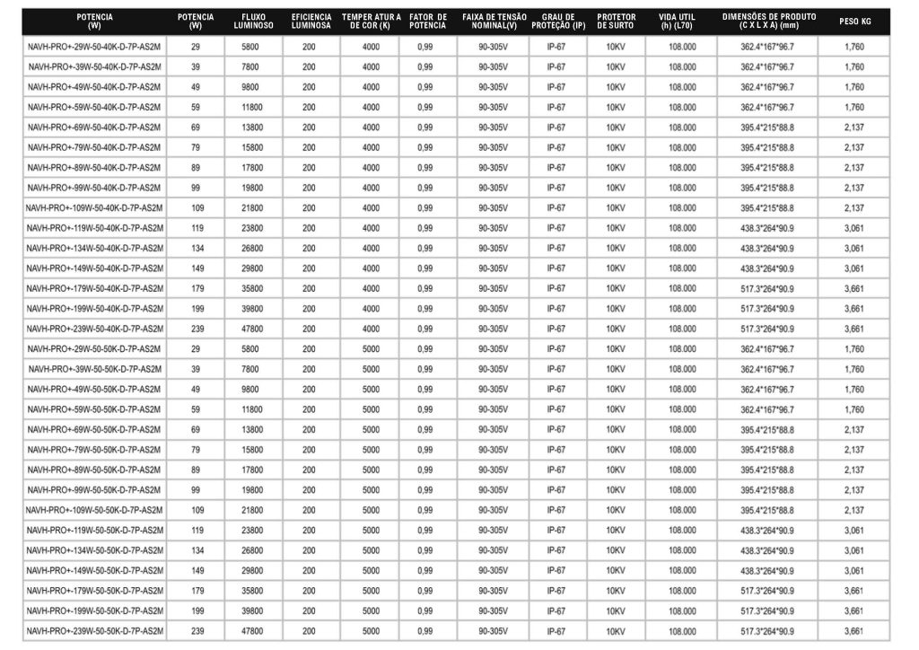 LUMINARIA PUBLICA LED LINHAPRO LUXPHY NOVO Pagina 2